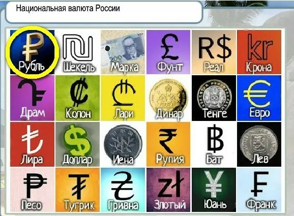 Основные иностранные валюты