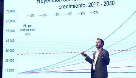 Немецкий 4000 испанский 2050 французский 3000