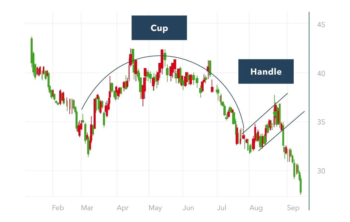 Cup and can. Чашка с ручкой теханализ. фигура чашка с ручкой в трейдинге. cup and handle. чашка с ручкой трейдинг.