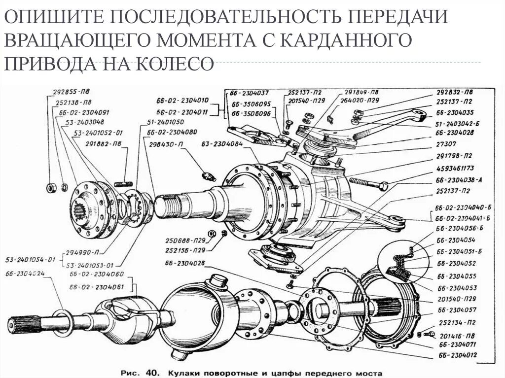 Передача крутящего момента от двигателя. Поворотный кулак Урал 4320 схема. Поворотный кулак Урал 4320 устройство. Поворотный кулак Соболь 4х4 схема. Схема сборки поворотного кулака Урал 4320.