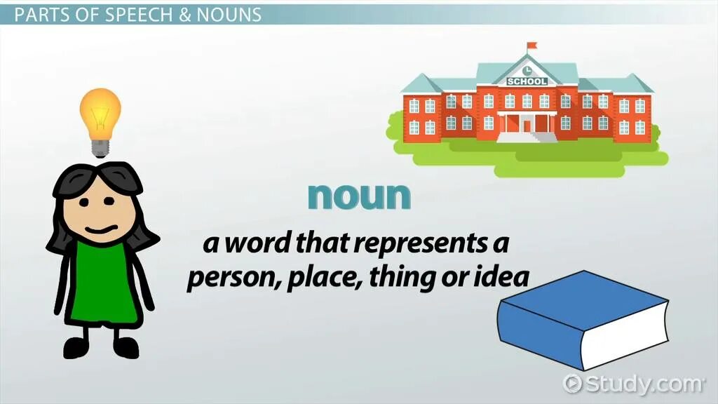 Noun a person, place. 3. Person, place, thing. Noun Definition and example for Wallpaper.