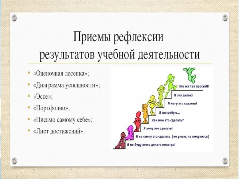 Рефлексия деятельности. Рефлексия теория. Лист успеха для рефлексии. Рефлексия это в философии. Антропоцентрической парадигмы ученые.