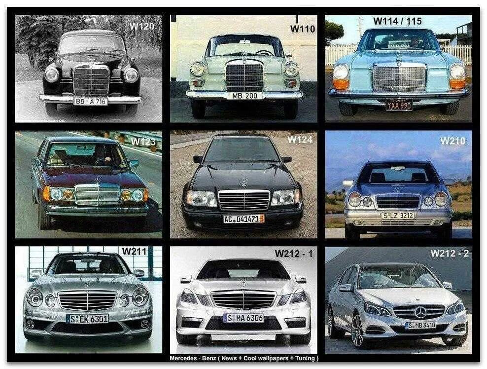Как отличить мерседес. Эволюция Mercedes Benz е class. Кузова Мерседес s класса по годам. Кузова Мерседес с класса по годам w. Эволюция Мерседес Бенц s класс.