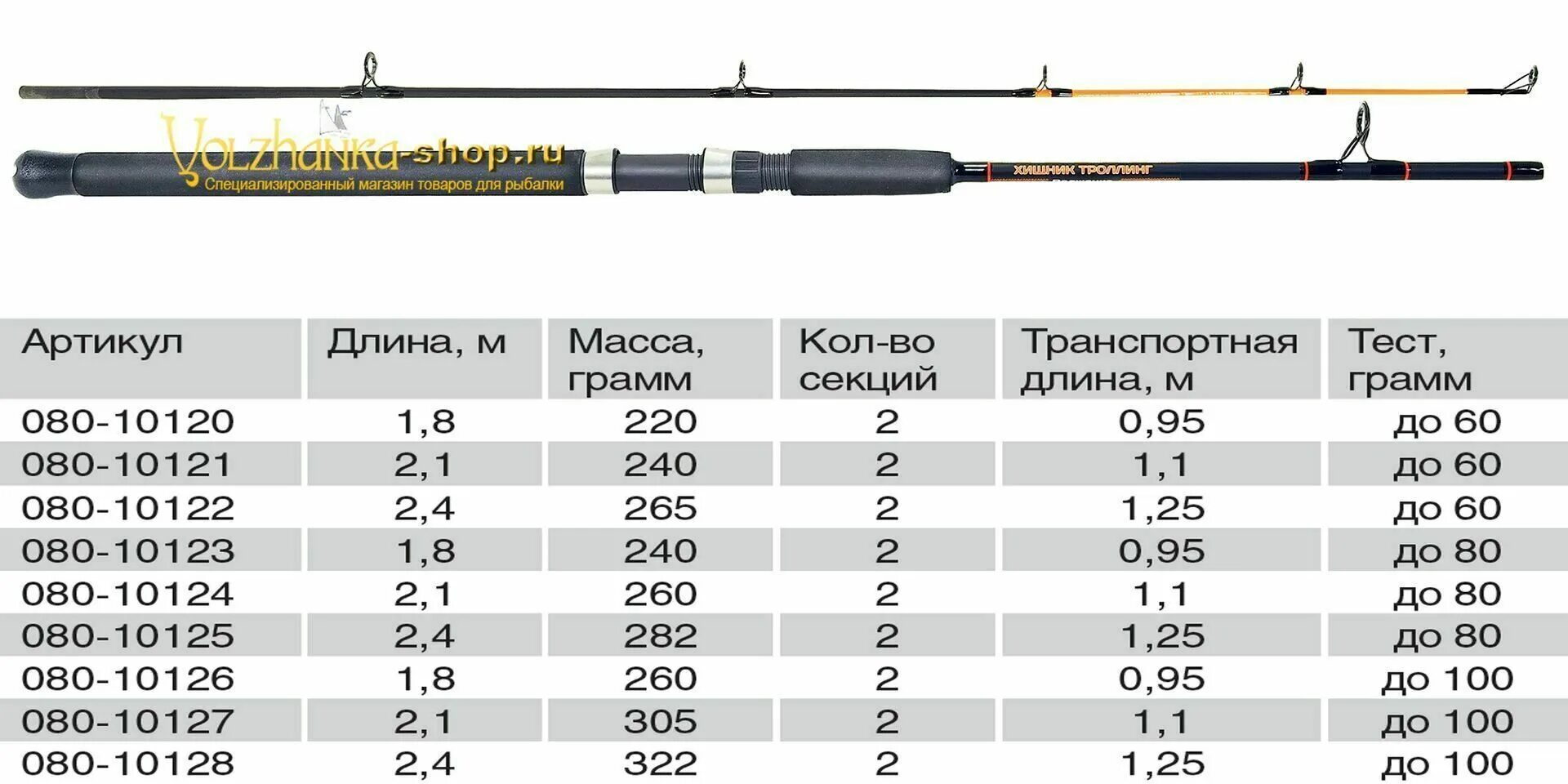 Тест 50 150. Удилище троллинговое Волжанка хищник ТРОЛЛИНГ 2,4м до 80 гр. Удилище Волжанка хищник ТРОЛЛИНГ. Удилище "Волжанка хищник ТРОЛЛИНГ" 2.1М тест до 100гр (2 секции). Спиннинг шимано 2.1 троллинговый.