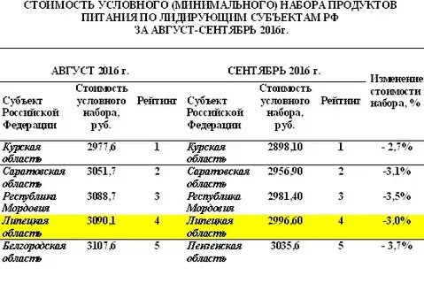 Липецкий мрот
