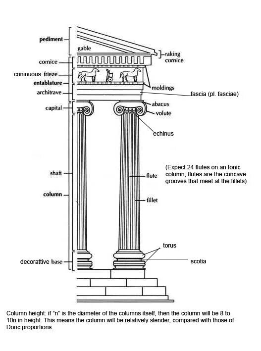 Что значит column