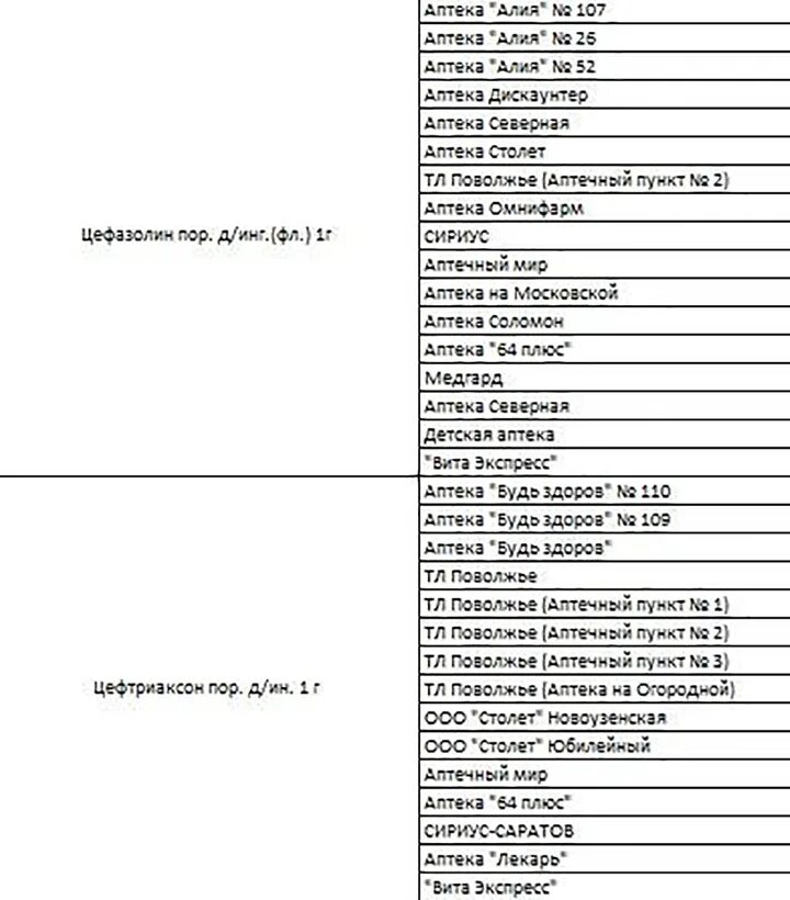 Аптека перечень. Аптечный список. Название аптек в Москве список.