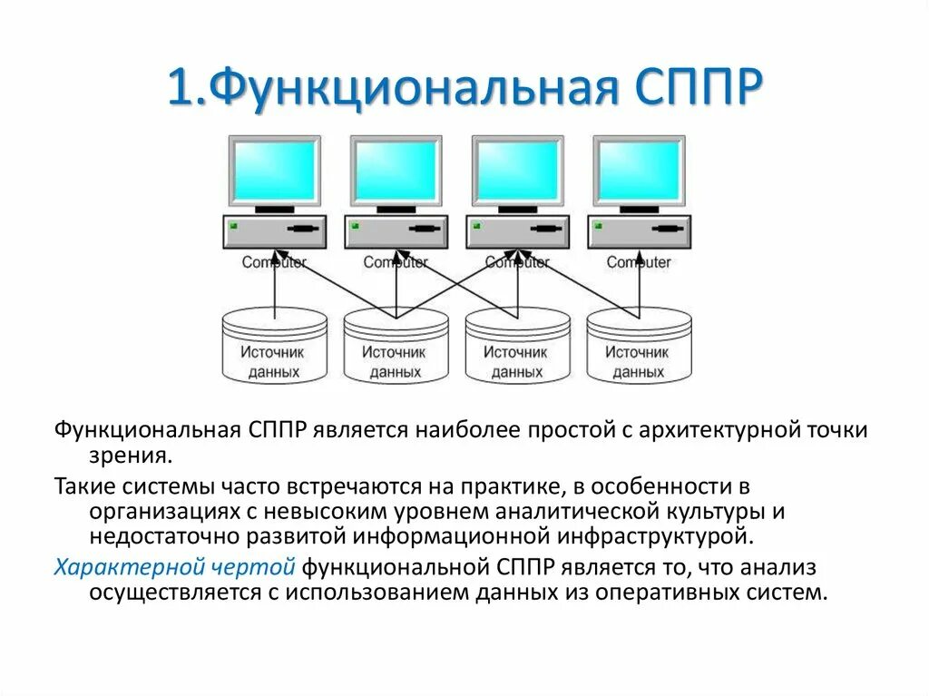 Система дававшая должностному. Структура системы поддержки принятия решений. Структурная схема системы поддержки принятия решений. Системы поддержки принятия решений decision support Systems DSS. Подсистемы системами поддержки принятия решений?.