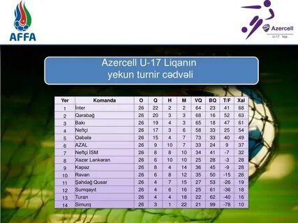 Таблица 2021 2022