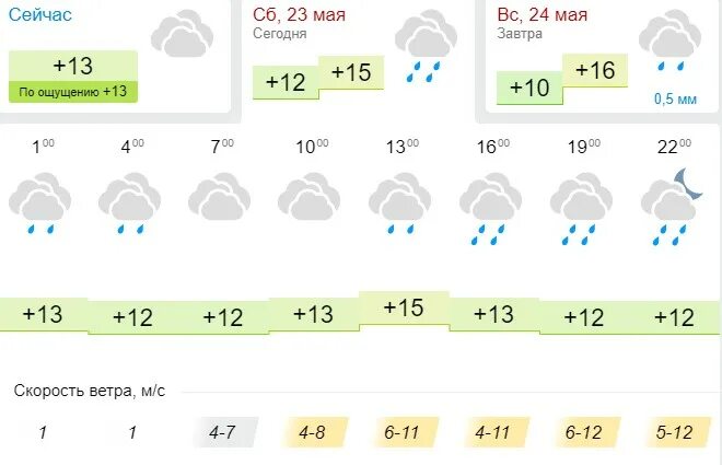 Погода маркс саратовской на месяц