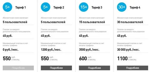 Интернет для бизнеса тарифы