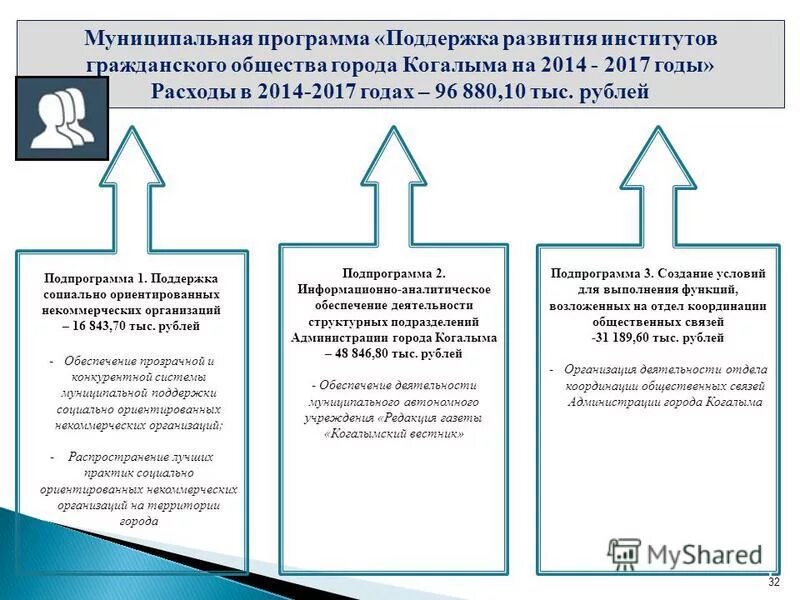 Социально-ориентированное нко. Ресурсное обеспечение социальных программ. Поддержка социально ориентированных некоммерческих организаций. Муниципальные программы. Муниципальная программа поддержки социально ориентированных организаций.