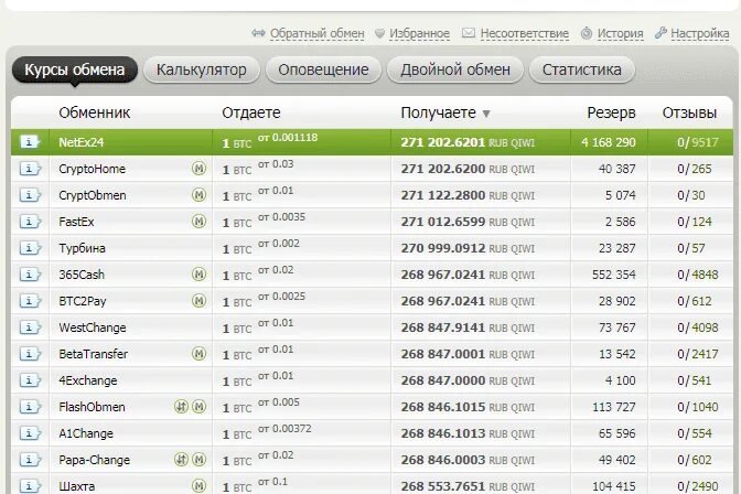 Vip changer. Обменники криптовалюты. Вывод через обменник. Payeer вывод на карту. Обменники на криптовалюту.