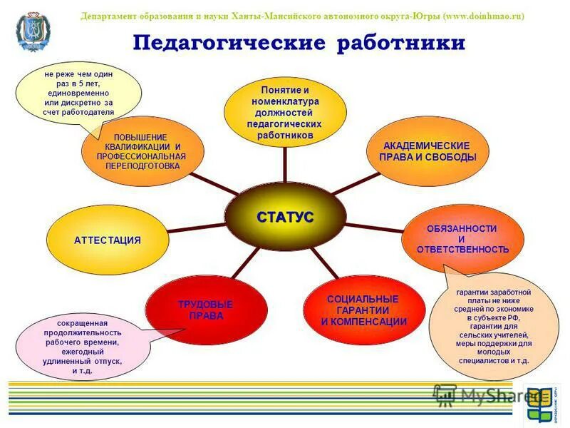 отдел образования время работы