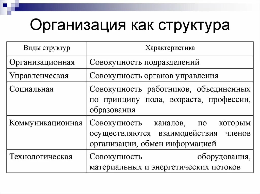 Необходимые признаки организации. Организация как структура. Виды организационных структур. Организационная структура виды структур. Характеристика организационной структуры предприятия.