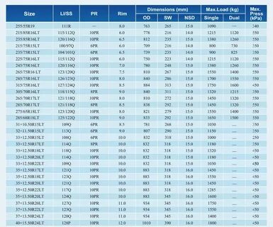 Размер 31 10.5 r15 перевести в метрический