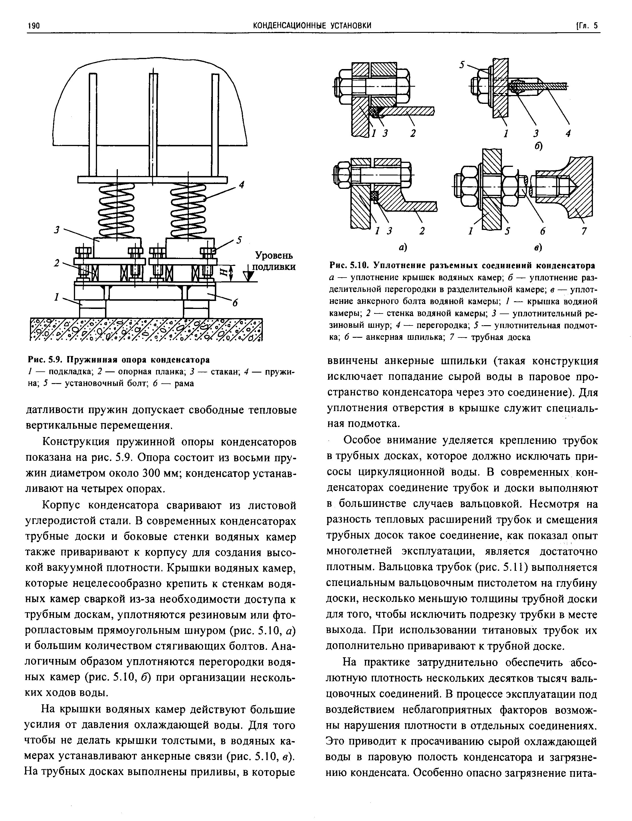 Уплотнения разъемных соединений. Крепление трубки конденсатора. Уплотнение конденсатора. Трубная доска конденсатора. Пружинная опора.