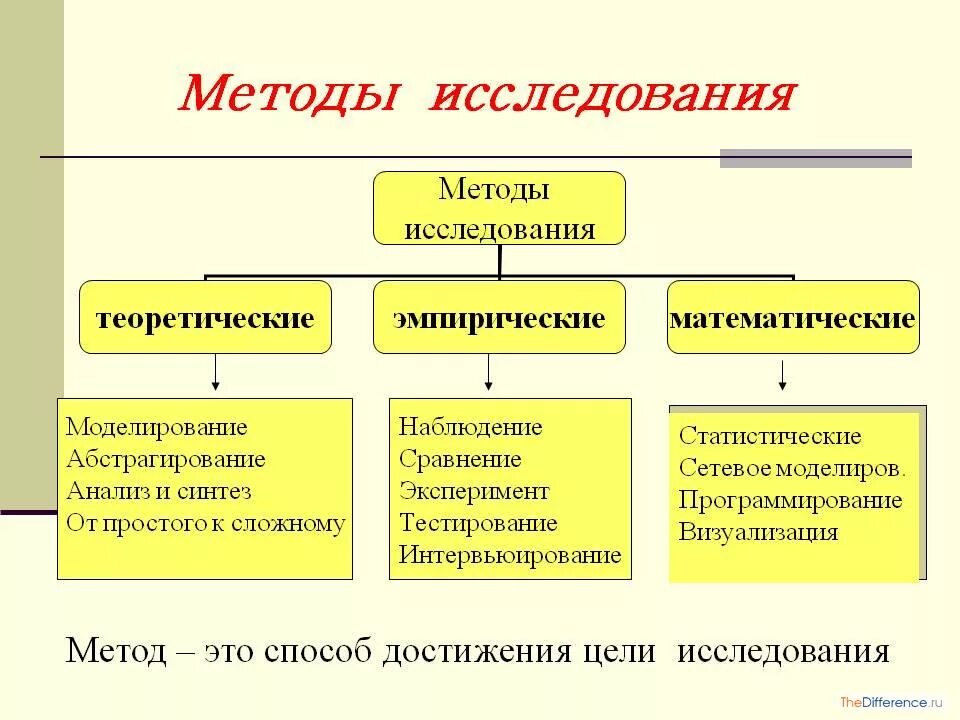 Какие методы можно использовать