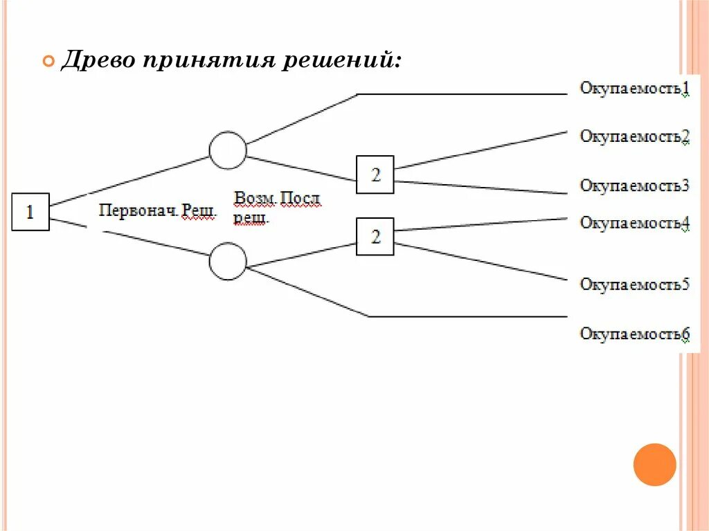 Сценарии принятия решений. Древо принятия решений. Дерево решений менеджмент. Дерево принятия решения о покупке. Дерево принятия покупательских решений.