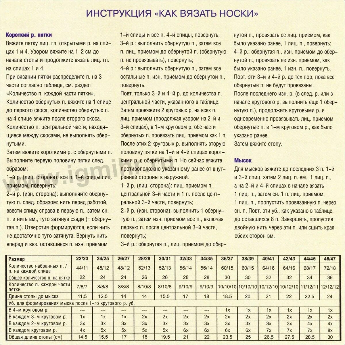 Сколько на носок надо набрать петель. Вязание спицами носков на 5 спицах для начинающих пошагово. Схема вязания носков спицами для начинающих на 5 спицах. Схема вязания детских носков на 5 спицах для начинающих. Как вязать носки спицами для начинающих пошагово.