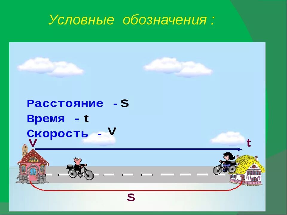 Урок математика 4 класс скорость. Задачи на скорость формулы. Скорость 4 класс. Скорость движения 4 класс. Скорость время расстояние.