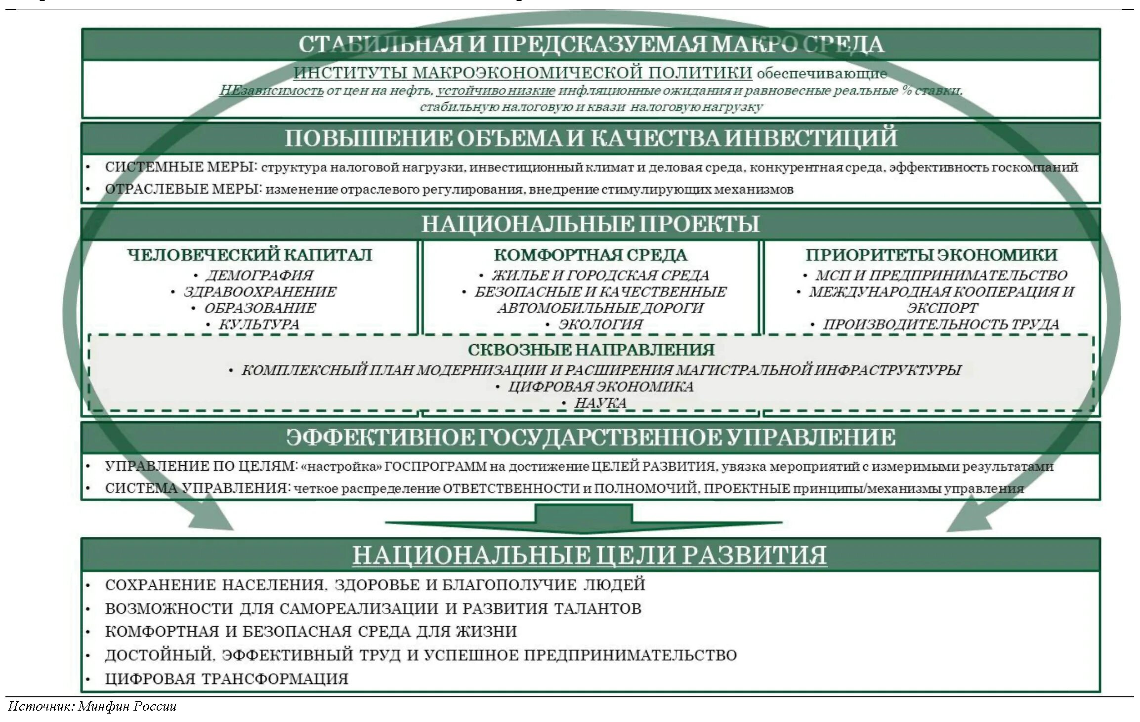 Основные направления бюджетной политики РФ на 2021-2023 годы. Основные направления бюджетного, налоговой политики на 2021 год. Основные направления бюджетно-налоговой политики России 2022. Основные направления бюджетной политики РФ 2023. Моифинансы рф 2023