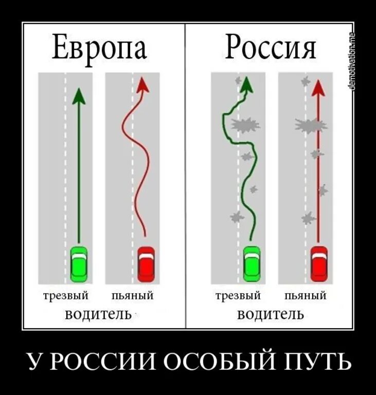 Разница россия и европа. Россия и Европа сравнение. Сравнение прикол. Смешные отличия. Мемы сравнение.