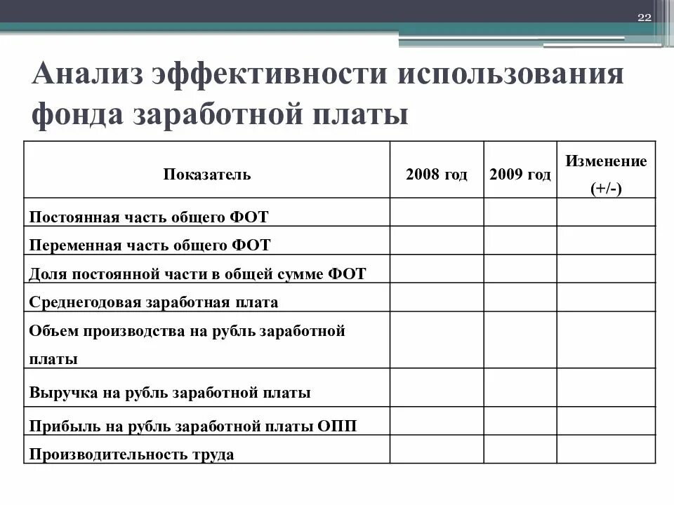 2 2 анализ эффективности использования