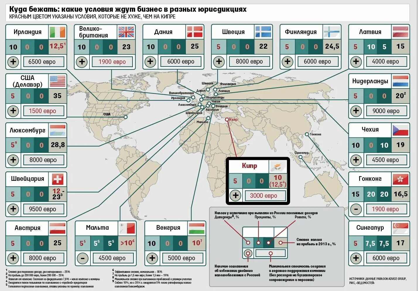 Компании зарегистрированные за рубежом. Оффшорная компания. российские компании в оффшорах. российские оффшорные компании.