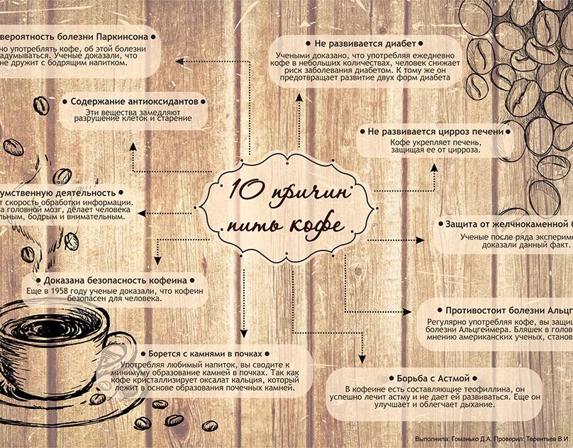 Повод выпить кофе. Причина выпить кофе. Инфографика кофе. Инфографика кофе пить. Пить кофе перевод