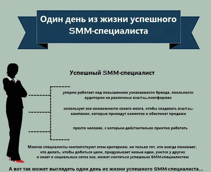 Примеры smm. Smm специалист. Примеры работ Smm специалиста. Услуги Smm специалиста. Примеры работ СММ специалиста.