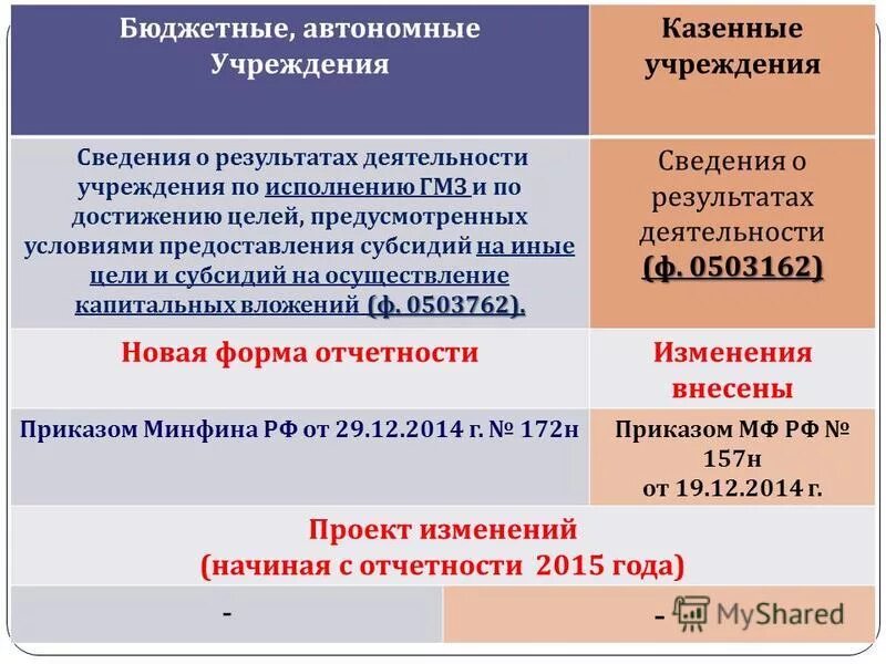Иные субсидии. Иные субсидии