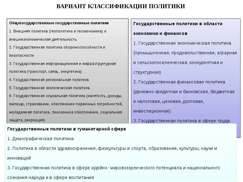 Определите виды государственной политики. Классификация политики таблица. Классификация государственной политики. Классификация видов политики. Виды политики внутренняя и внешняя.