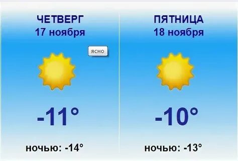 Неясная погода