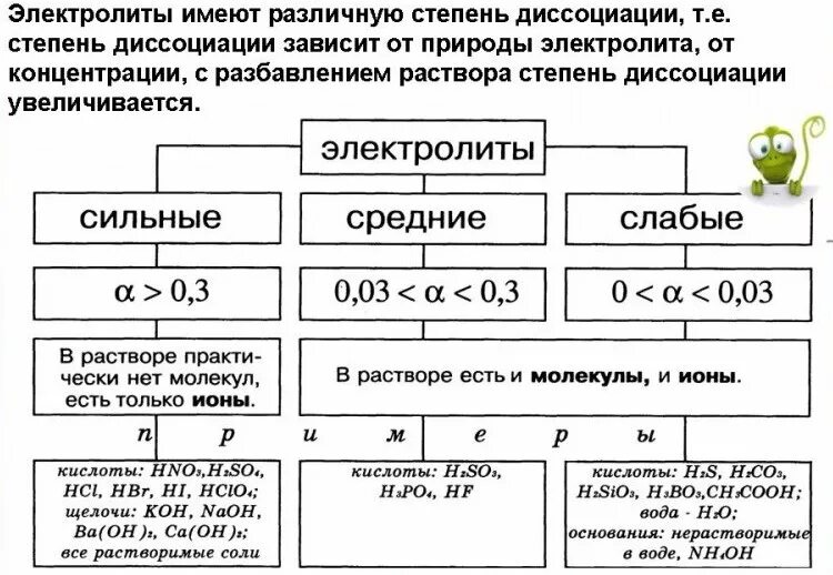 Степень диссоциации значение. Слабые и сильные электролиты степень диссоциации. степень диссоциации сильных электролитов. степень электролитической диссоциации сильные и слабые электролиты. классификация электролитов по степени диссоциации.
