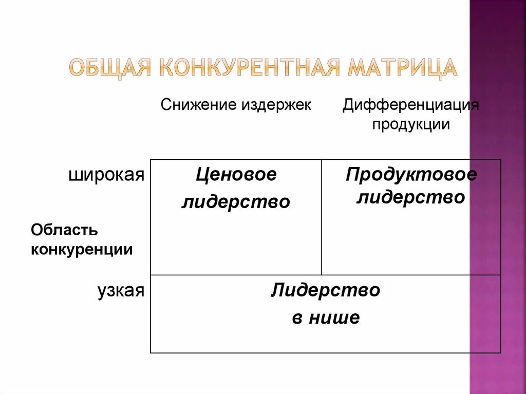 Дифференциация издержек. Конкурентная матрица Портера. Общая конкурентная матрица Портера. Общая конкурентная матрица м.Портера. Матрица конкурентных стратегий.