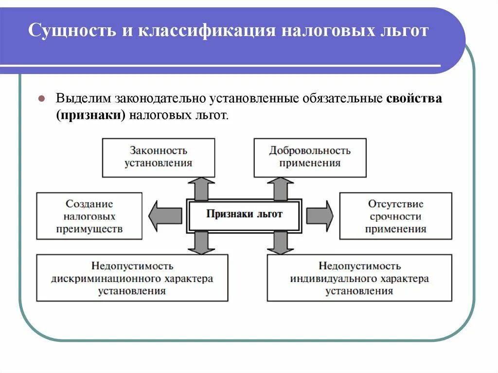 Признаки налоговых льгот. Функции налоговых льгот. Классификация налоговых льгот. Сущность налоговых льгот.