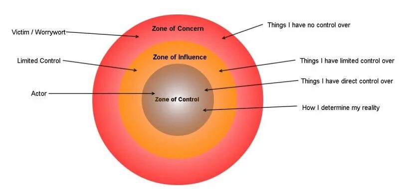 Zone control. Zone of experiences japan.