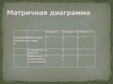 Матрица режим