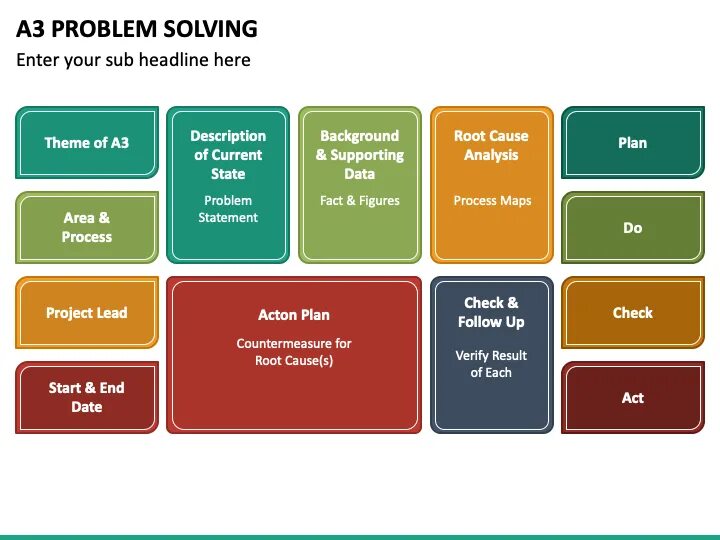 The problem starts here. Problem solving steps. A3 problem solving. Problem solving skills. Problem solving method.