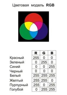 Черный зеленый красный синий белый
