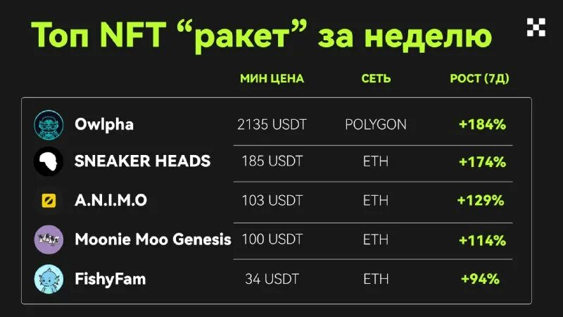 Nft схема. Гидропоника рисунок. Nft изображения. Гидропоника рисунок. Nft изображения.