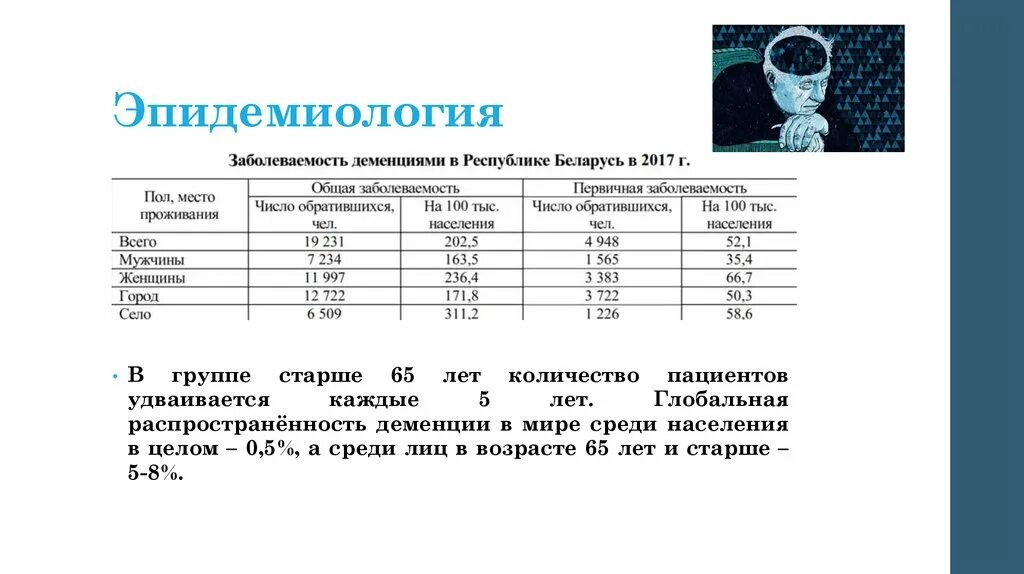 Деменция статистика. Эпидемиология деменции. Деменция статистика в мире. Распространенность деменции. Статистика деменции в России.