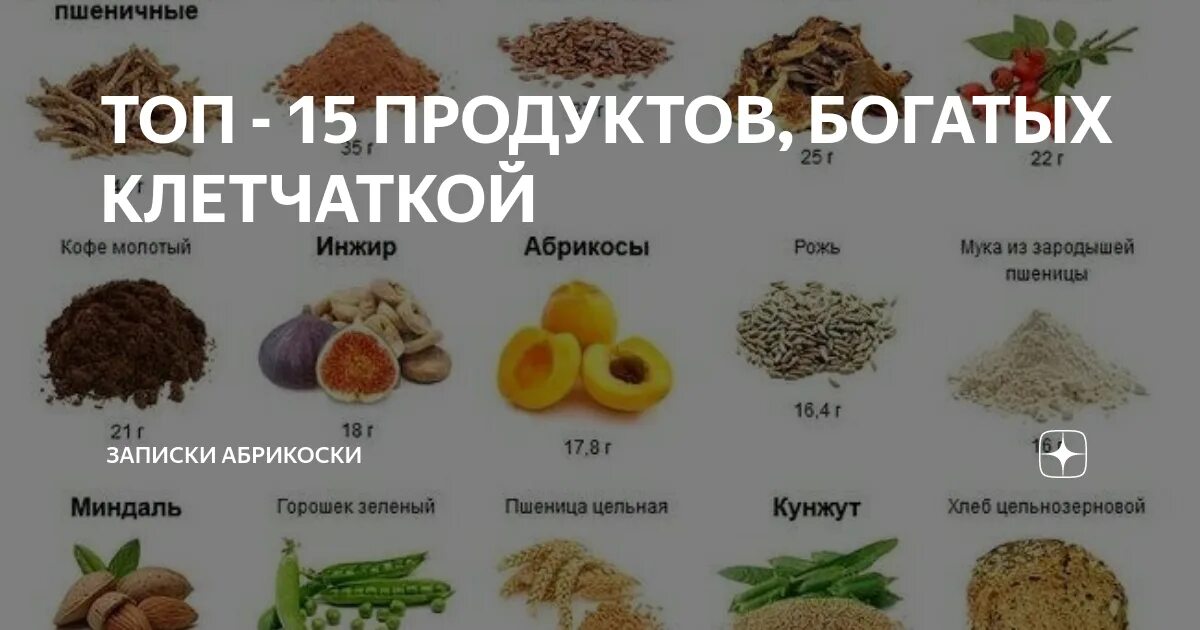 Клетчатка в овощах таблица. Продукты богатые клетчаткой. В каких продуктах много клетчатки. Продуктов, богатых клетчаткой. Продукты богатые клечатко.