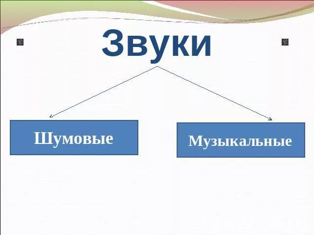 Тихие звуки в музыке. Музыкальные звуки и шумы. Шумовые звуки и музыкальные звуки. Шумовые звуки в Музыке. Шумовой звук какой.