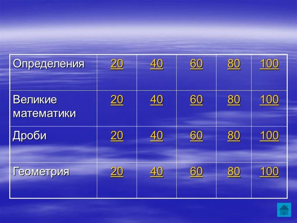 Своя игра по математике 10-11 класс. Своя игра 6 класс математика. Математическая своя игра. Наименование действия. Игра своя игра презентация.