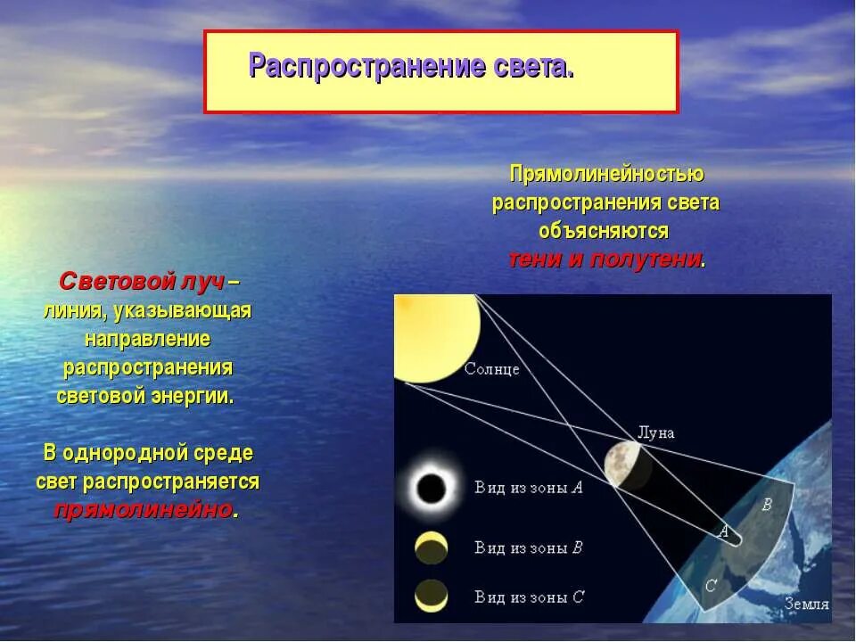 Распространение света. В однородной среде свет распространяется прямолинейно. Направление распространения света. Распространение луча света.