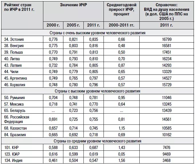 человеческий потенциал страны. человеческий потенциал схема. проблема развития человеческого потенциала. потенциал человека. развитие человеческого потенциала.
