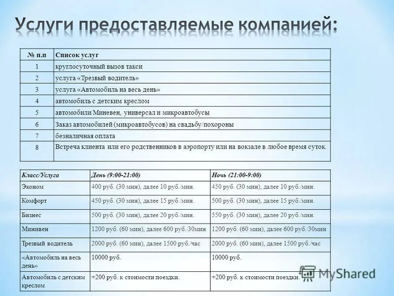 консультационные услуги примеры. список услуг предоставляемых фирмой. реестр государственных услуг. список услуг предоставляемых фирмой. дополнительные услуги такси.