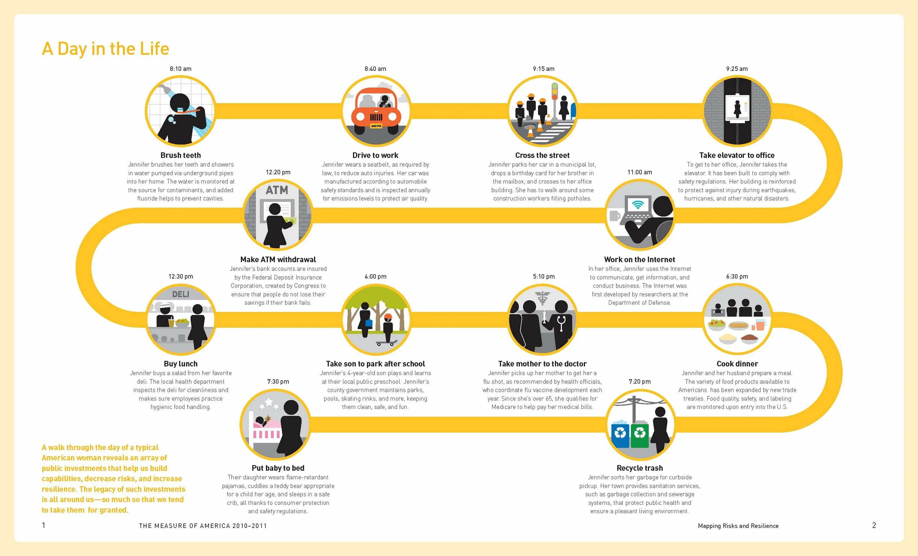 User life. A Day in the Life. Life the Life. A Day in the Life Live. Life experience Map.